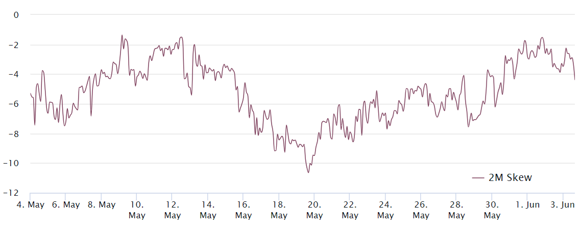 比特币期货溢价创7周新高：涨势可持续吗？