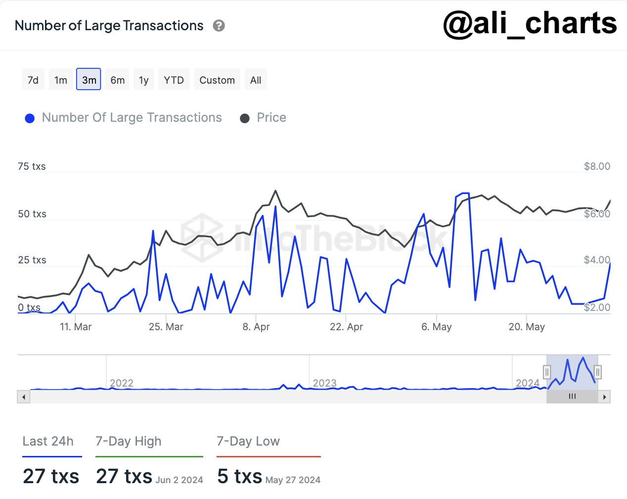 为什么NOT币价格在过去一周上涨了300%?插图 为什么NOT币价格在过去一周上涨了300%?