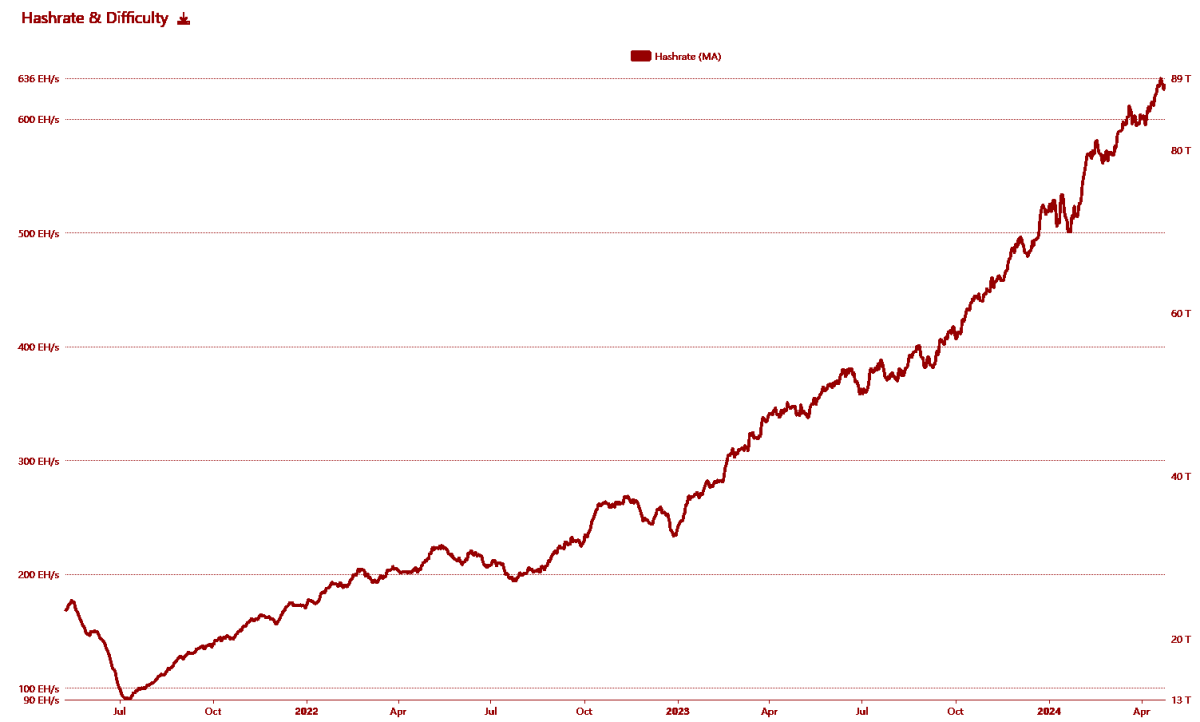比特币的第五个时代:对未来的预言插图 比特币的第五个时代:对未来的预言