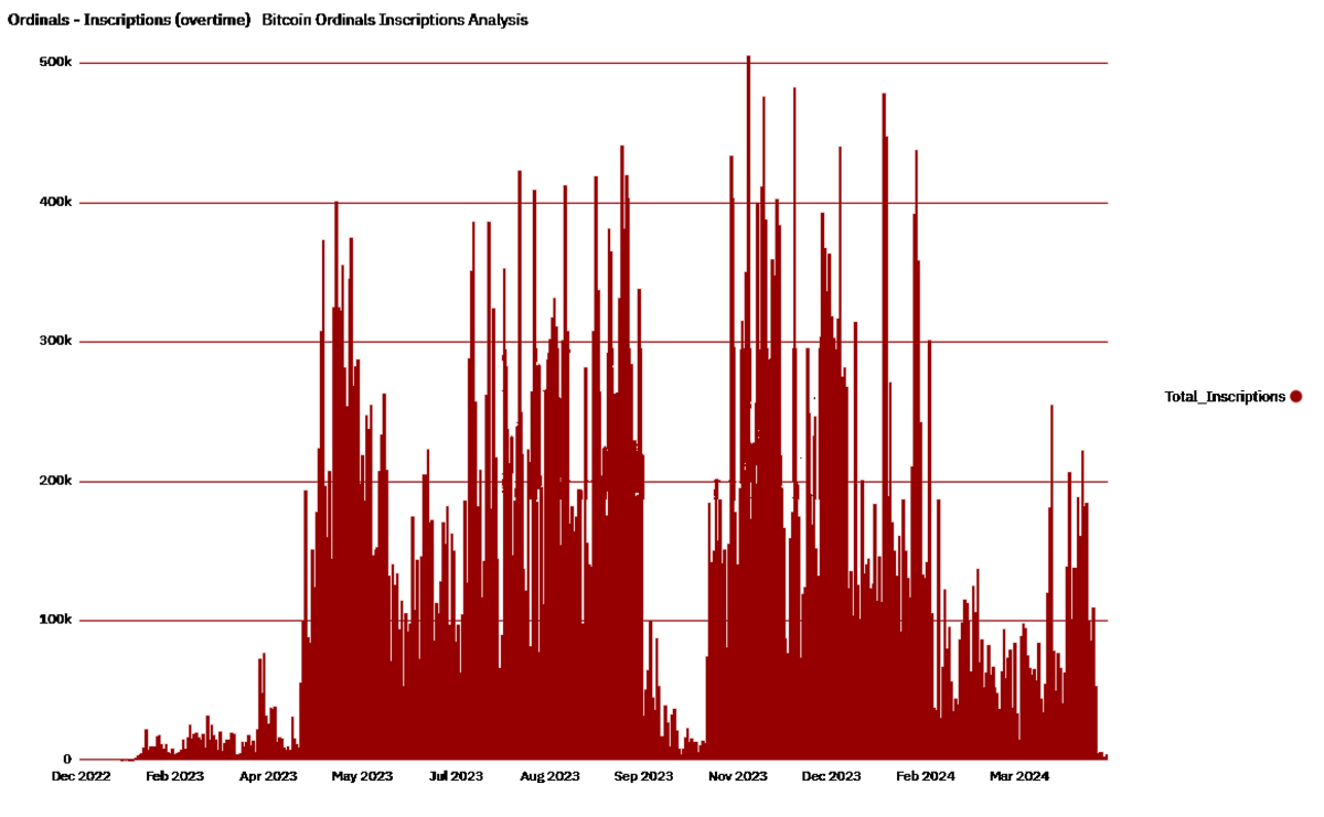 比特币的第五个时代:对未来的预言插图4 比特币的第五个时代:对未来的预言