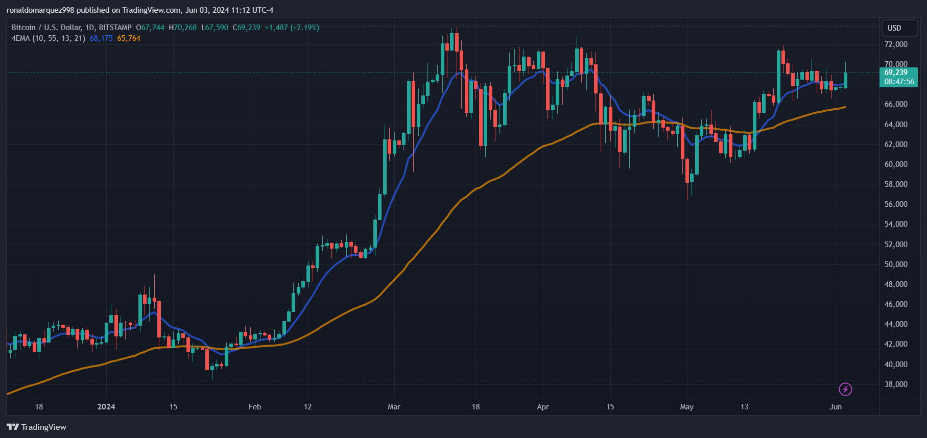 香港监管机构批准11家加密货币交易所在香港运营插图 香港监管机构批准11家加密货币交易所在香港运营
