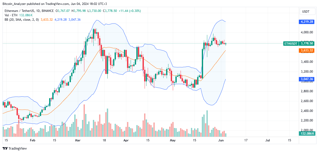 分析师表示Solana在产品执行方面名列前茅，但以太坊更胜一筹