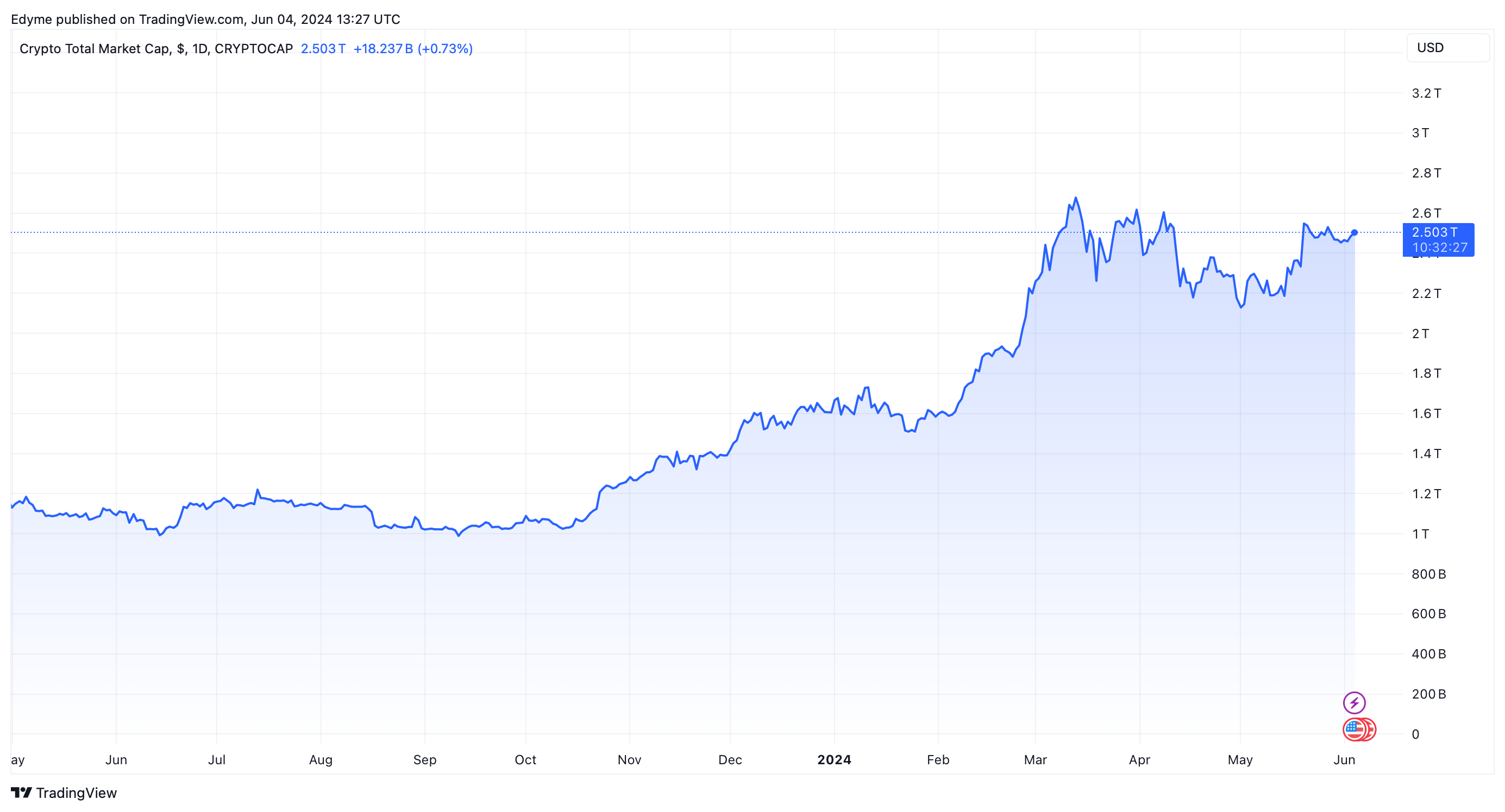 德意志银行与Bitpanda合作在德国整合加密服务插图 德意志银行与Bitpanda合作在德国整合加密服务