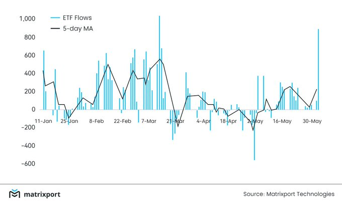 比特币期权交易员预计即将突破74000美元，创下新高
