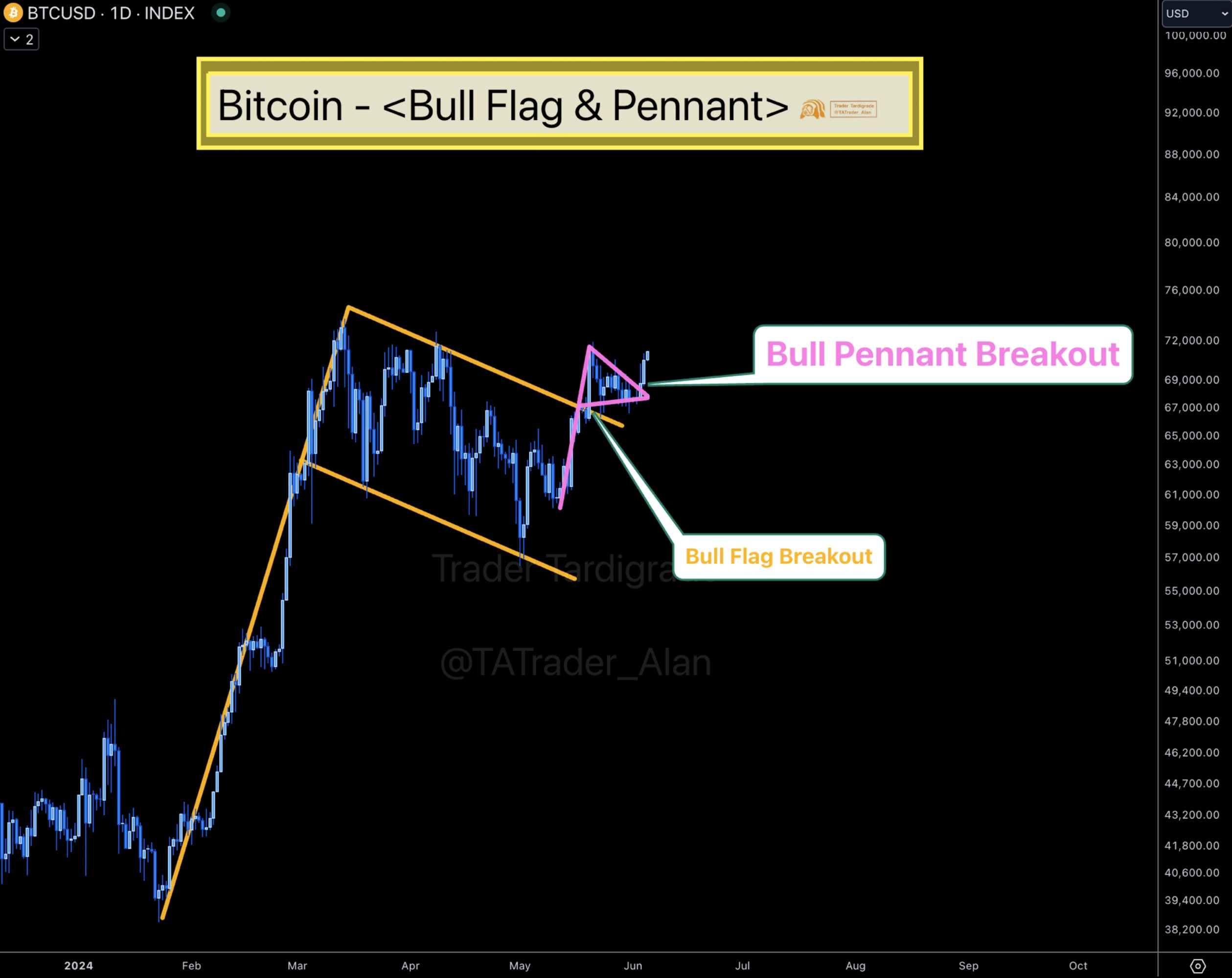 为什么比特币的下一个目标是10万美元？