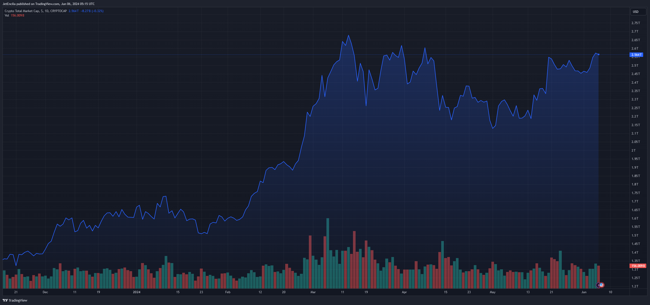 美国证券交易委员会主席警告称以太坊ETF批准时间表尚不确定