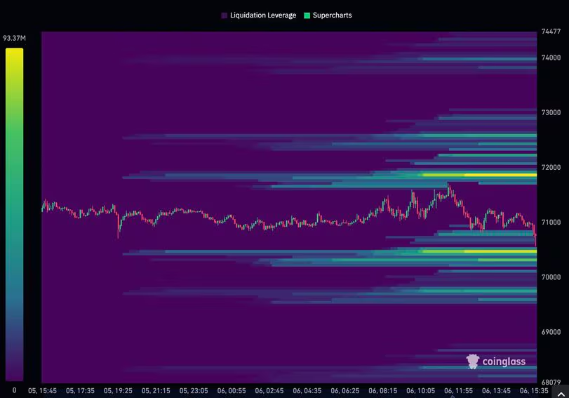 比特币行情在尝试突破7.2万美元后回落，但美联储、美国数据和全球降息可能带来历史新高