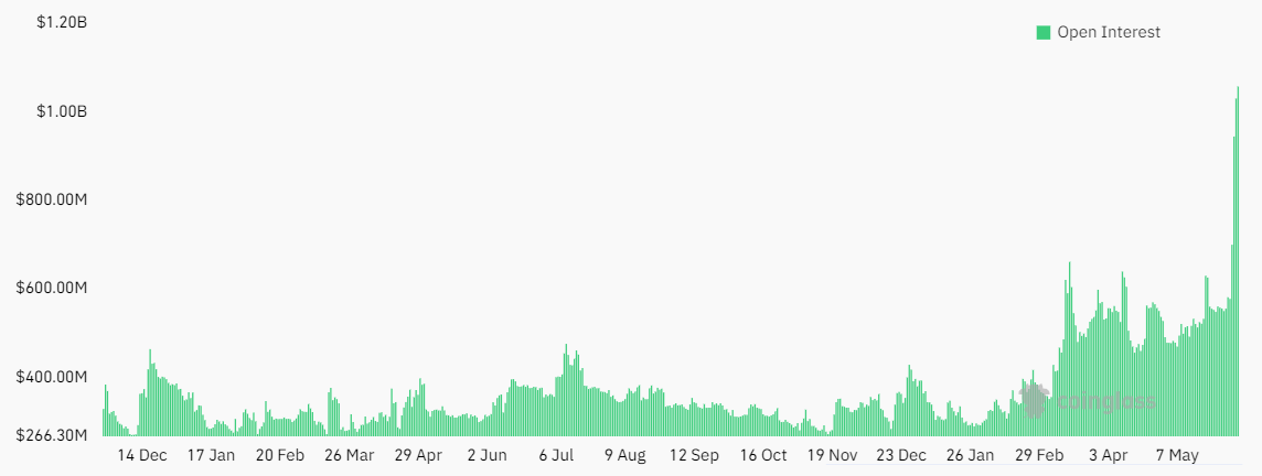 BNB币价格突破700美元，这波涨势有极限吗？