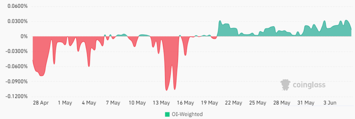 BNB币价格突破700美元，这波涨势有极限吗？