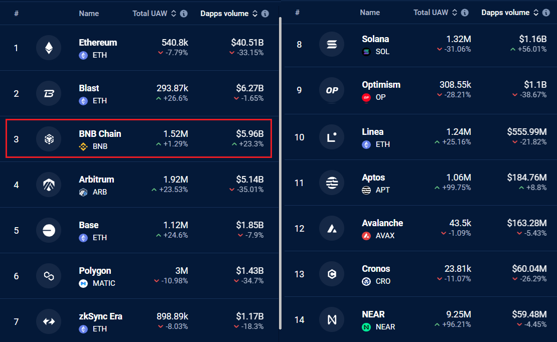 BNB币价格突破700美元，这波涨势有极限吗？