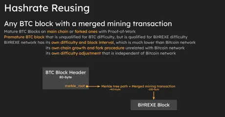 BITREXE:在比特币网络上启用并行虚拟机插图1 BITREXE:在比特币网络上启用并行虚拟机