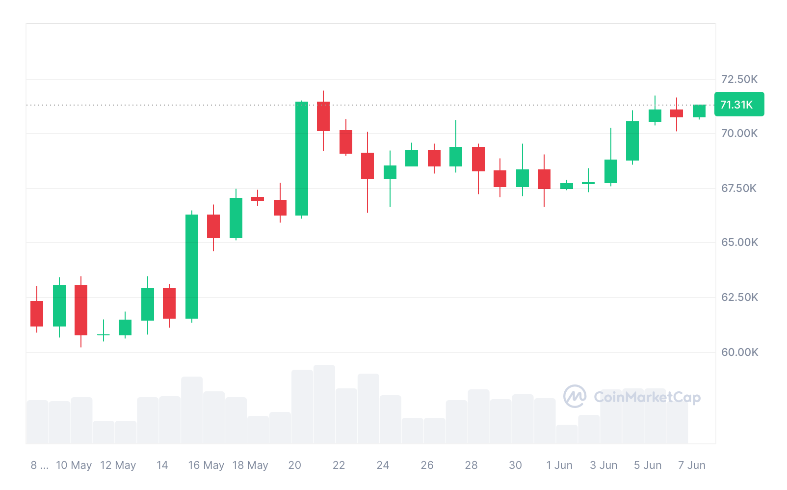 为什么尽管ETF资金流入数十亿美元，但比特币价格却没有变动？