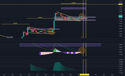 分析师称狗狗币行情即将迎来突破
