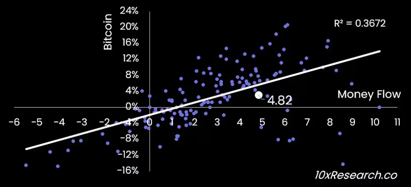 比特币期货创下370亿美元新高，分析师预测比特币将飙升至8.3万美元