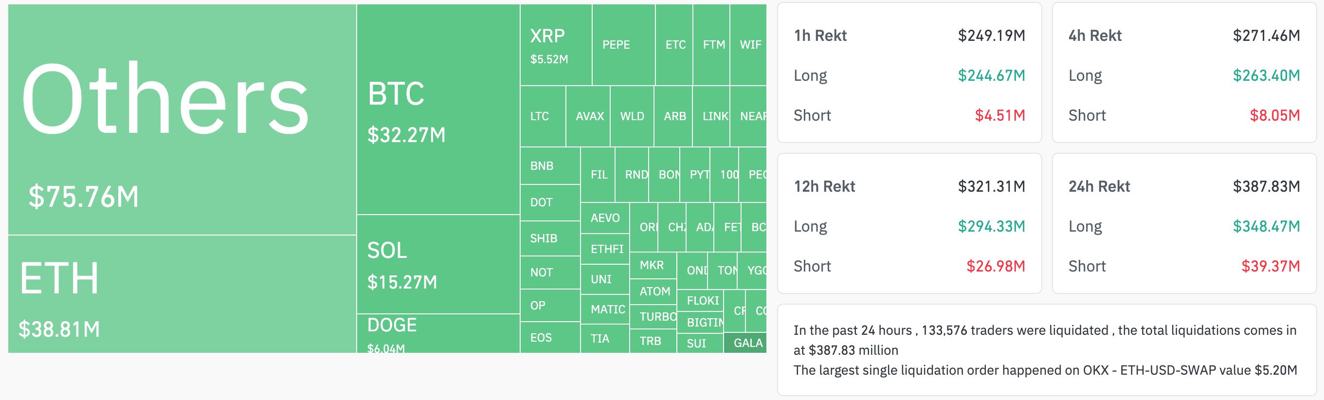 加密货币市场今日为何下跌?插图2 加密货币市场今日为何下跌?