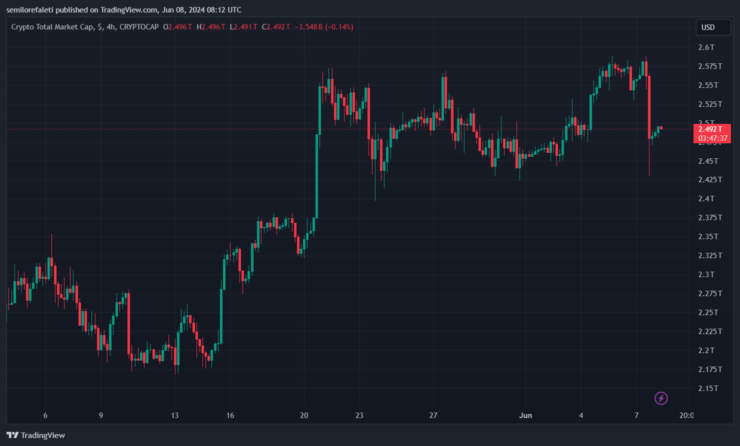 CoinGecko的第三方服务提供商遭遇数据泄露