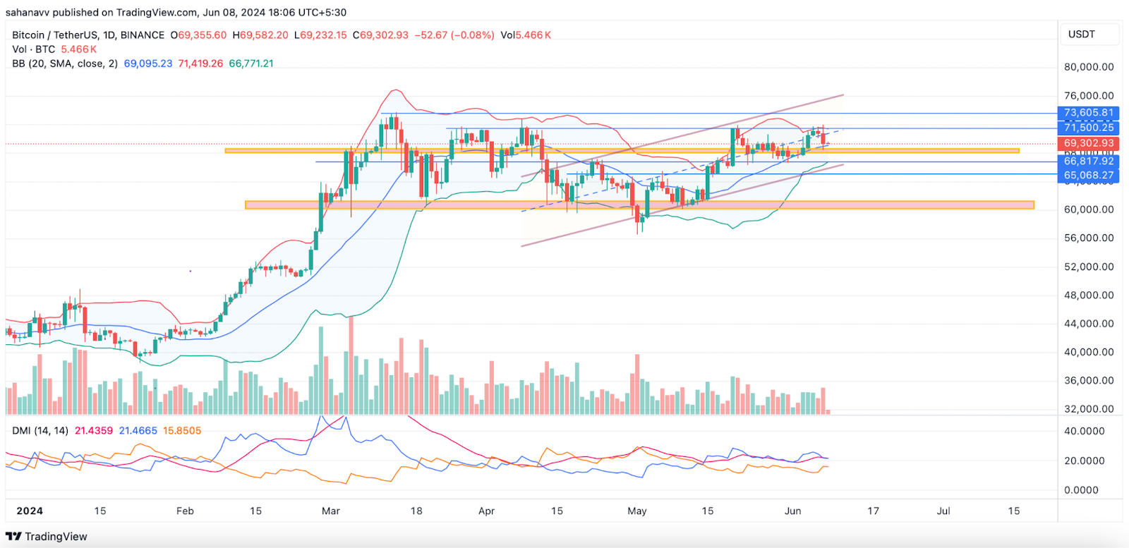 发现大规模清算：比特币是否正在走向历史性的牛市陷阱？ 