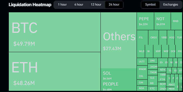 在币安推动的2亿美元现货抛售中，比特币一度跌至6.7万美元以下