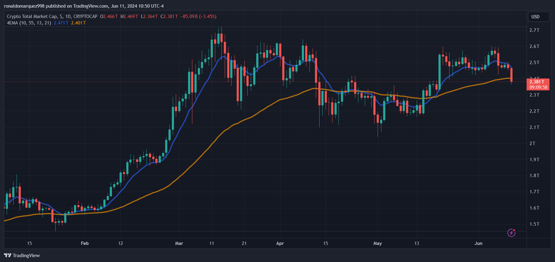Tether公布10亿美元资金用于关键市场的交易和投资