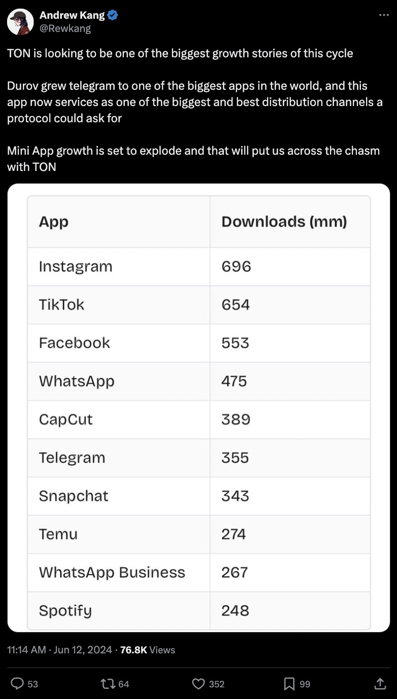 TON币正在为加密货币的未来铺平道路插图 TON币正在为加密货币的未来铺平道路