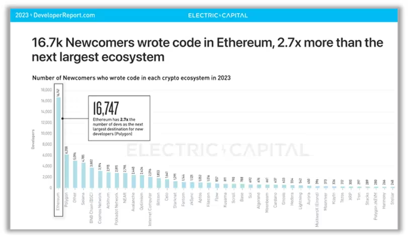 ETF获批对以太坊意味着什么？