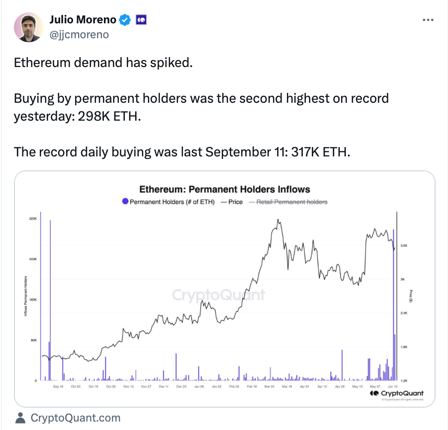 以太坊成为历史上第二大持有者购买日插图 以太坊成为历史上第二大持有者购买日