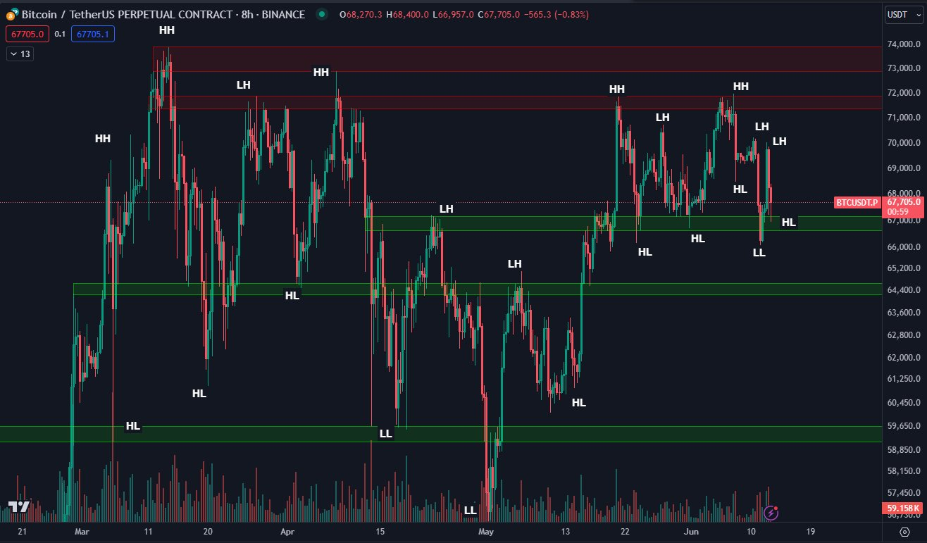 比特币价格需要创下历史新高才能结束哄抬和抛售周期