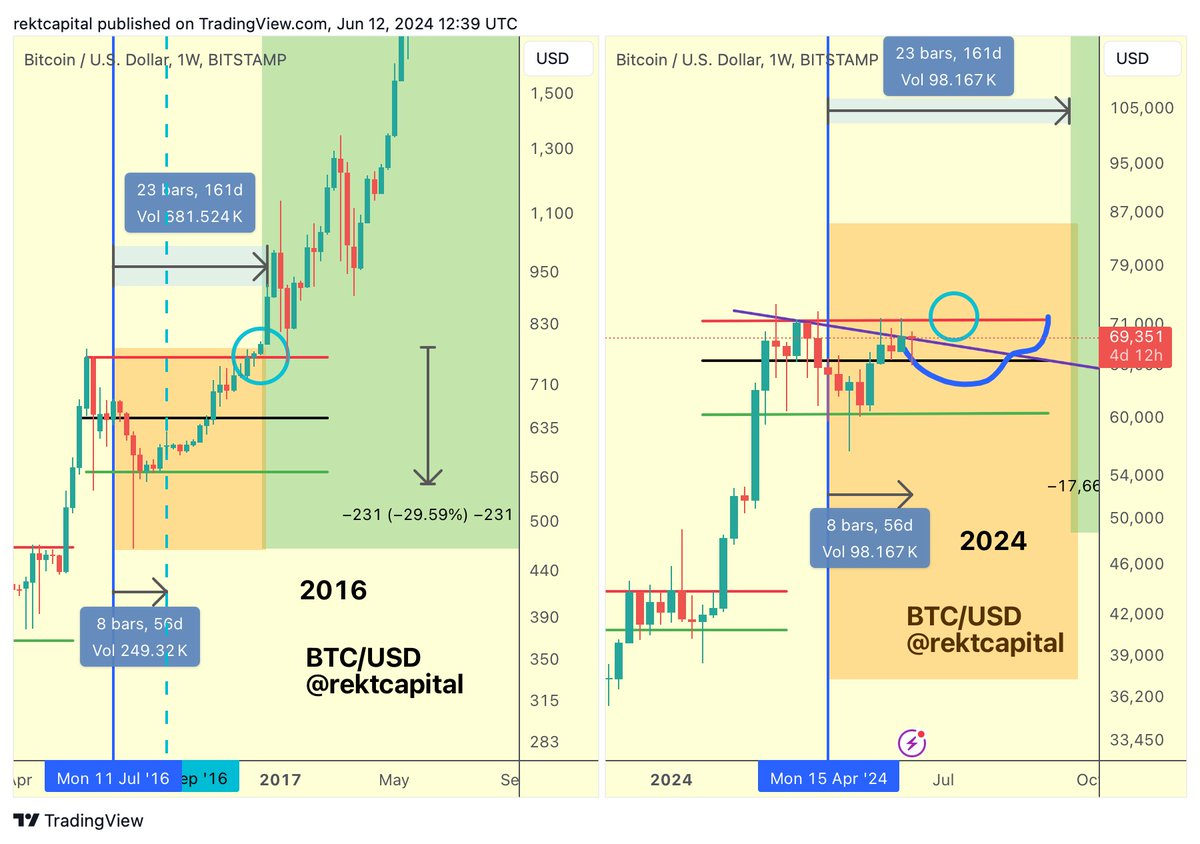 比特币分析师认为比特币价格难以复苏的原因