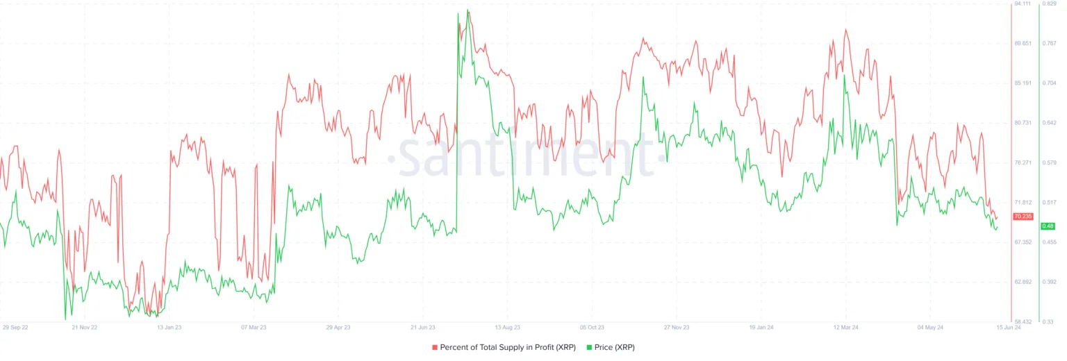 瑞波币XRP币价格有望回升