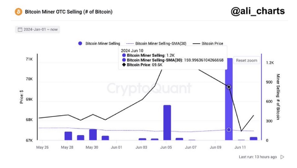 比特币行情暴涨即将到来？MicroStrategy准备购买价值7亿美元的比特币