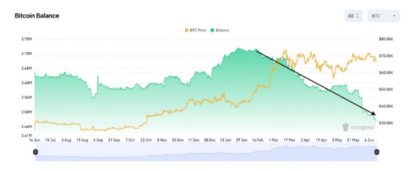 比特币行情暴涨即将到来？MicroStrategy准备购买价值7亿美元的比特币
