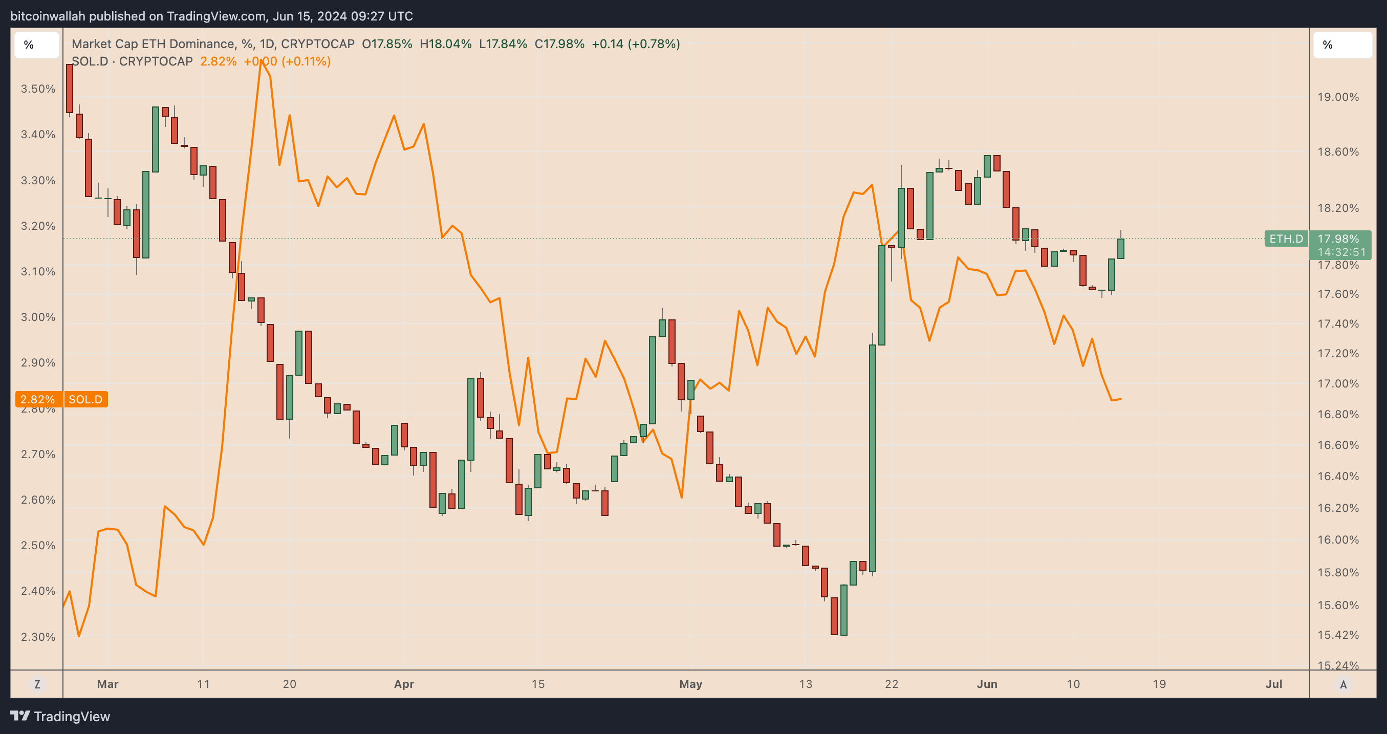 SOL币价格今日为何下跌？