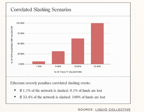 以太坊的Pectra升级：报告中确定的关键风险