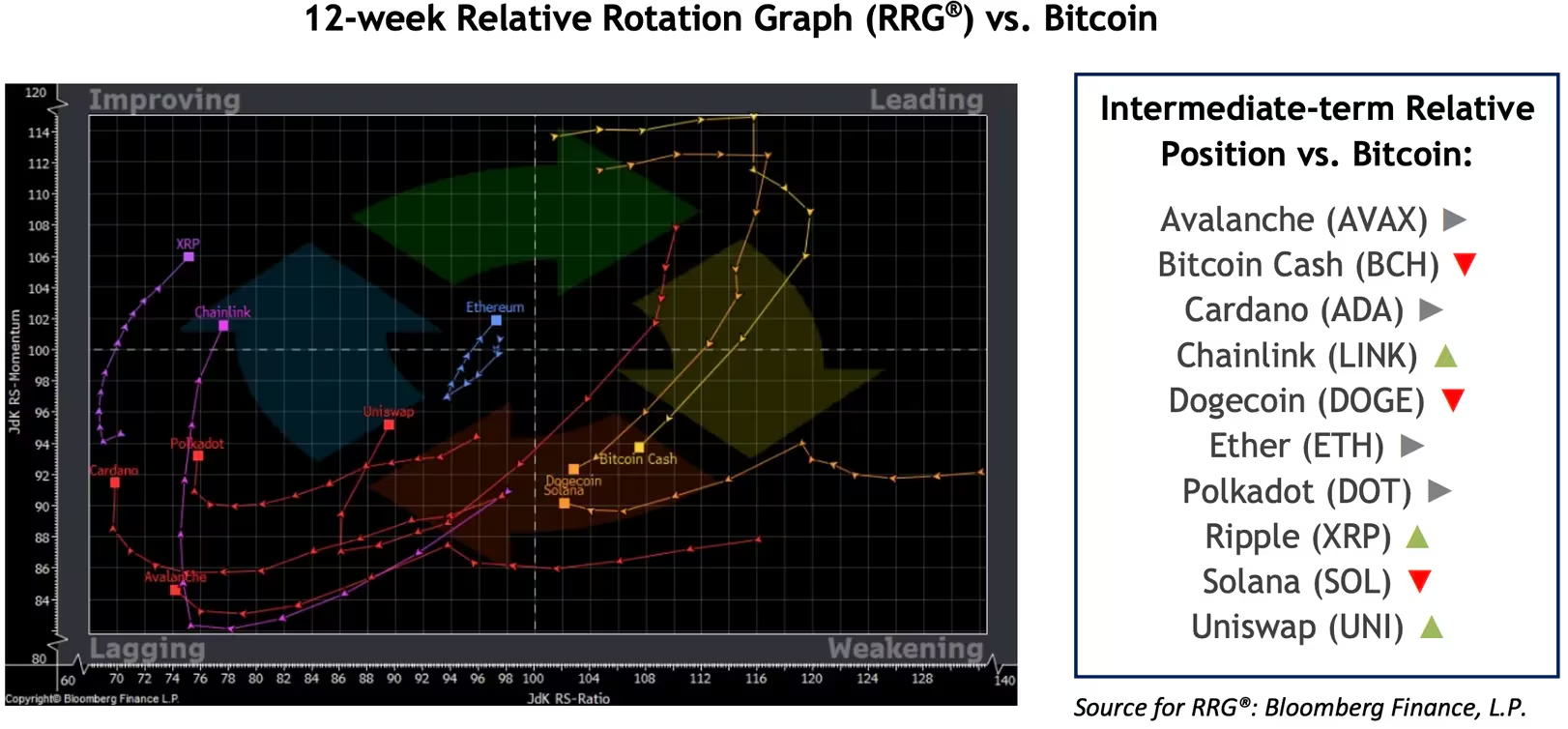 XRP、LINK、ETH行情相对于比特币表现突出,狗狗币行情处于震荡插图 XRP、LINK、ETH行情相对于比特币表现突出,狗狗币行情处于震荡