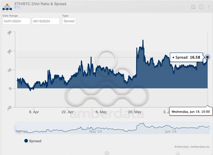 以太坊波动性上升的预期可能毫无根据