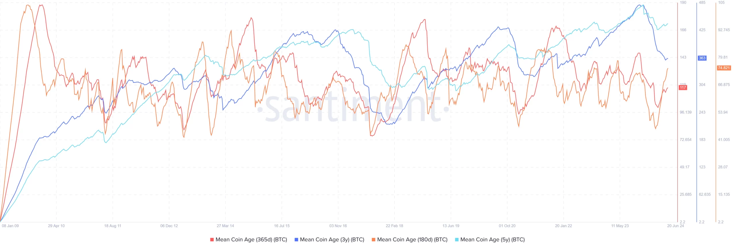 比特币价格6月份下跌3%，本月将以看涨还是看跌结束？