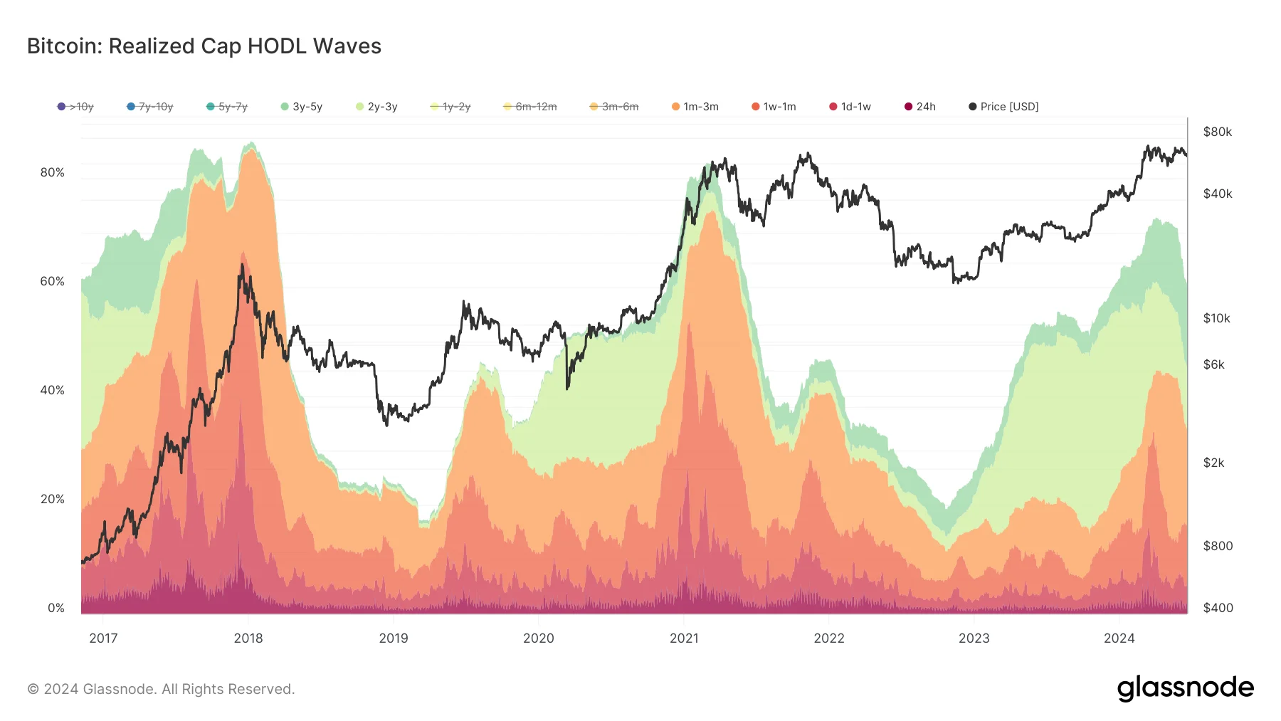比特币价格6月份下跌3%，本月将以看涨还是看跌结束？