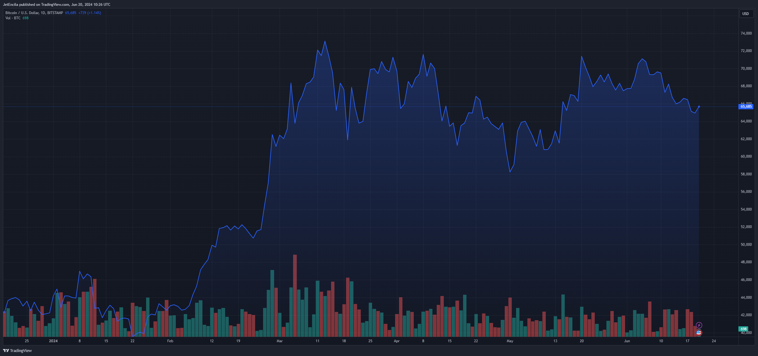 比特币矿工感受到压力:储备量降至14年来的最低水平插图2 比特币矿工感受到压力:储备量降至14年来的最低水平