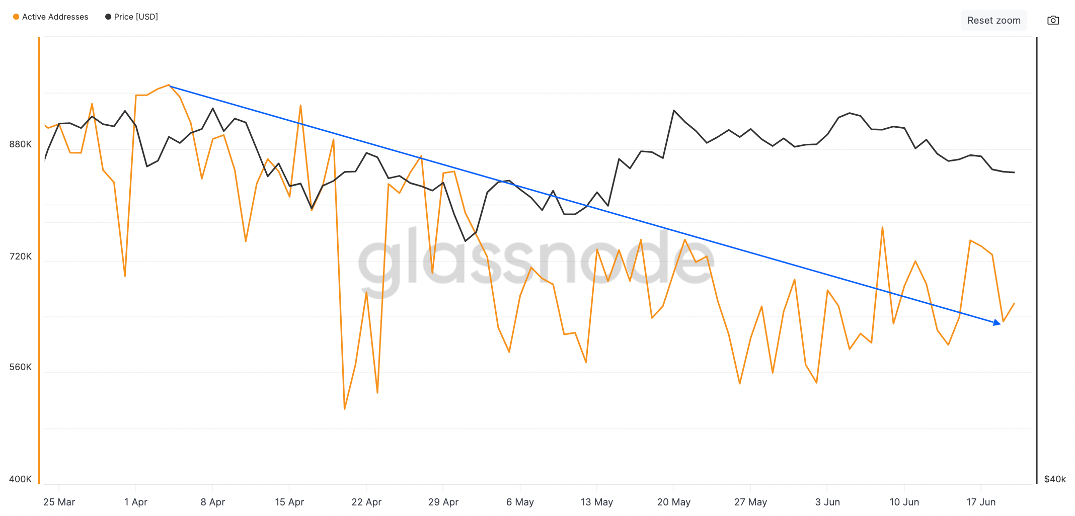 比特币价格为什么难以重回6.4万美元?插图2 比特币价格为什么难以重回6.4万美元?