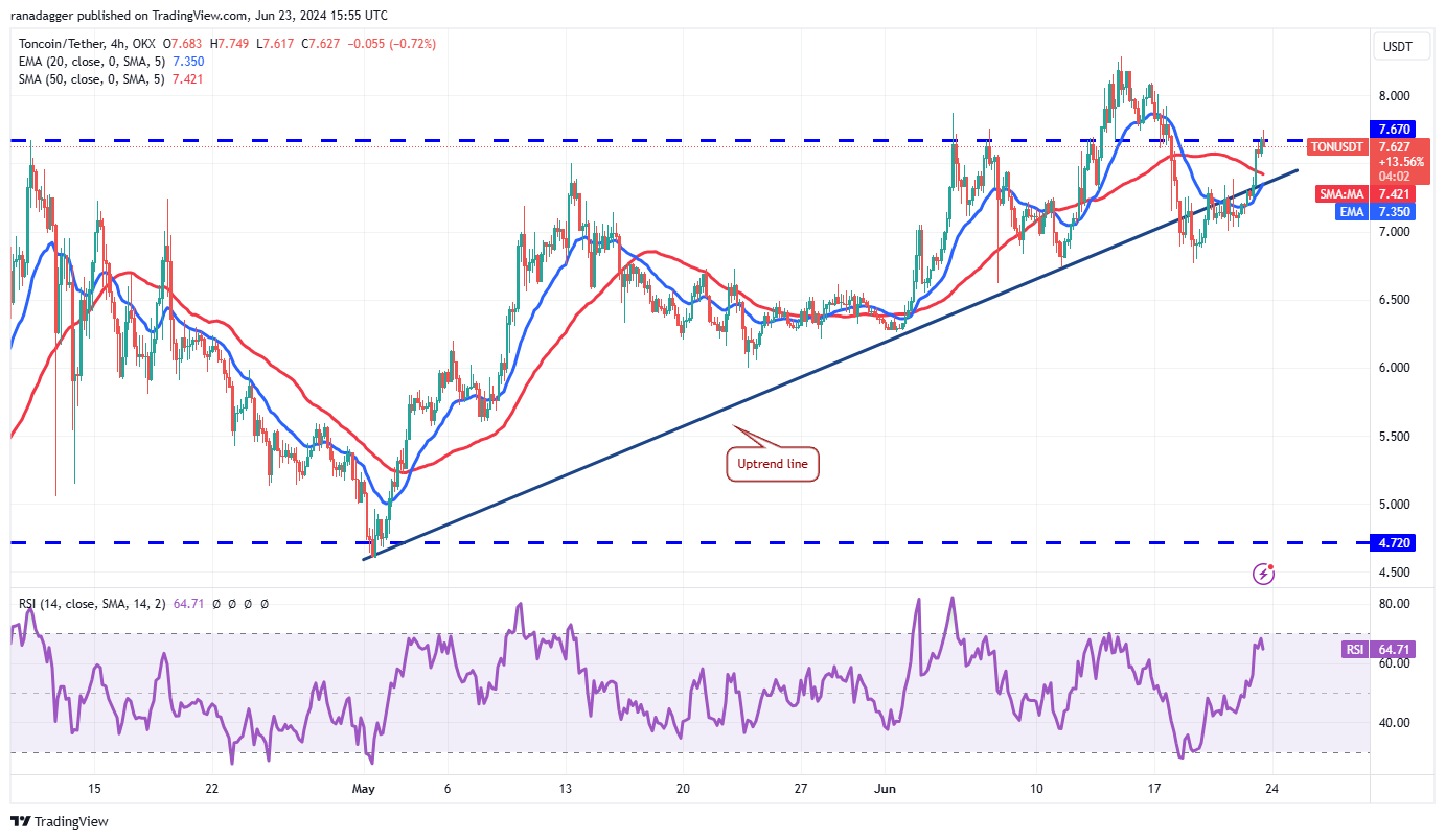 由于TON、PEPE、KAS和JASMY引起交易员关注，比特币价格下跌