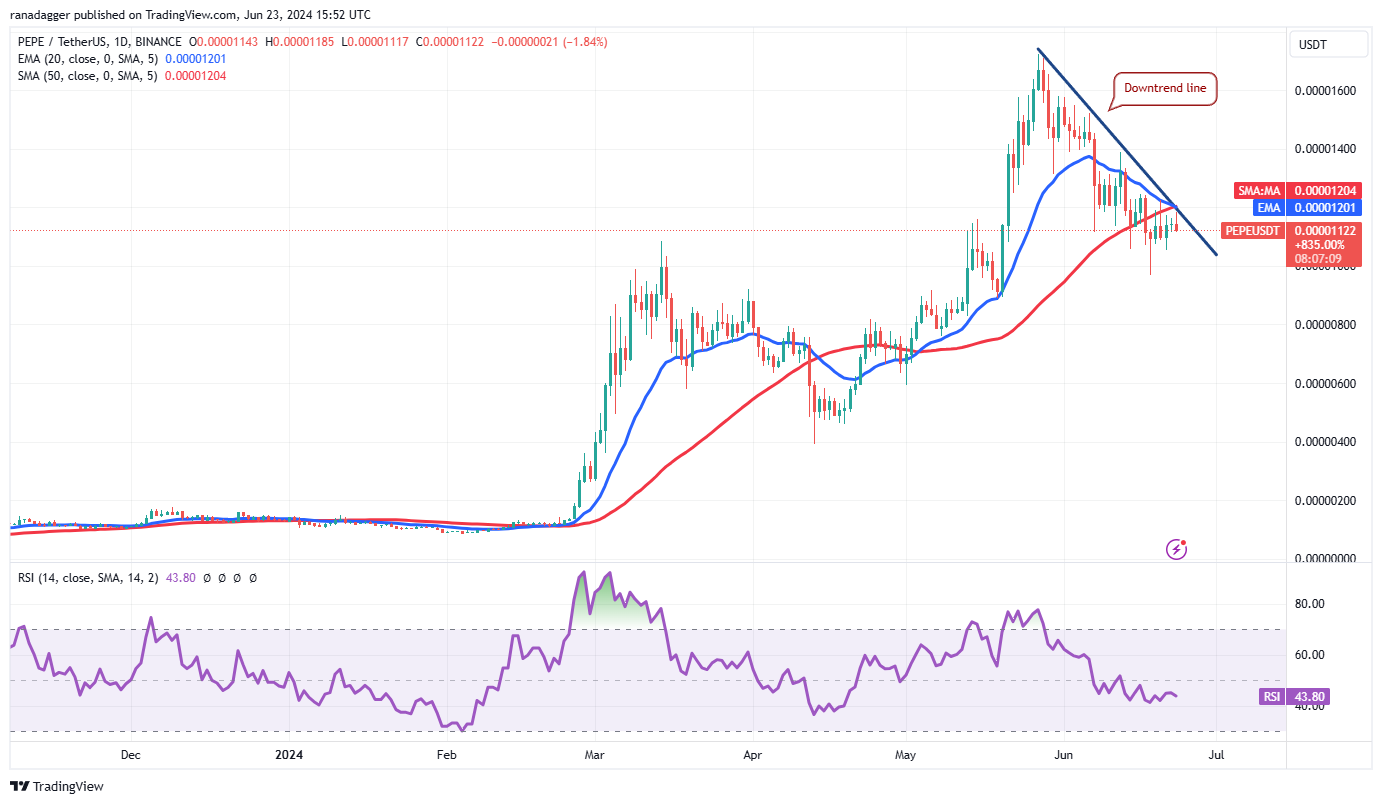由于TON、PEPE、KAS和JASMY引起交易员关注，比特币价格下跌