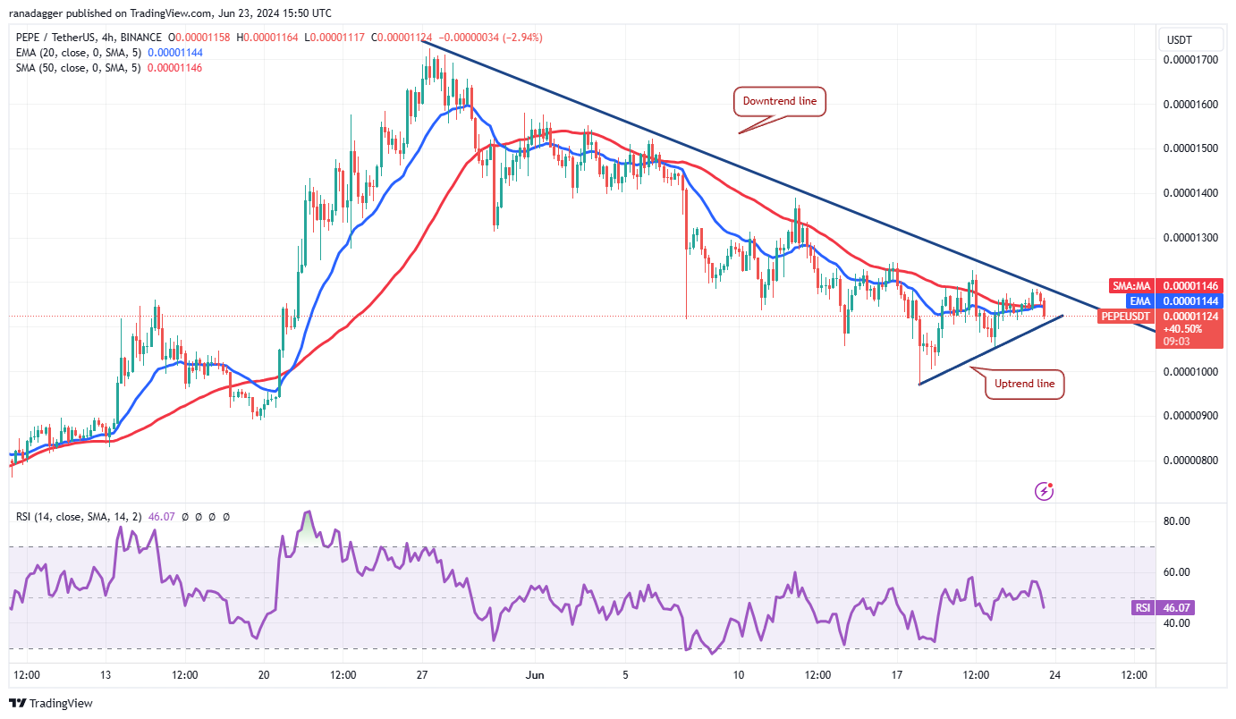由于TON、PEPE、KAS和JASMY引起交易员关注，比特币价格下跌