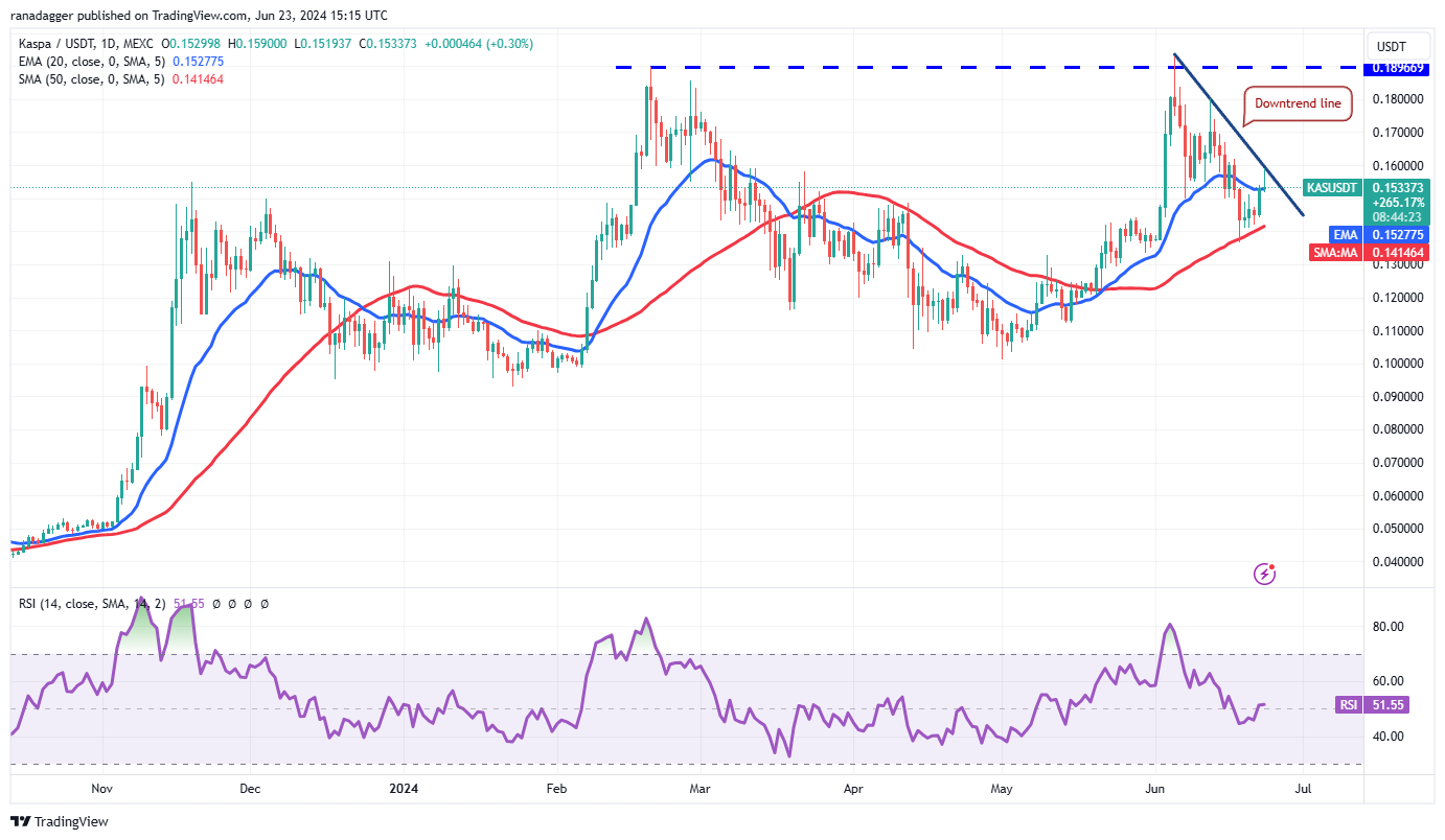 由于TON、PEPE、KAS和JASMY引起交易员关注，比特币价格下跌