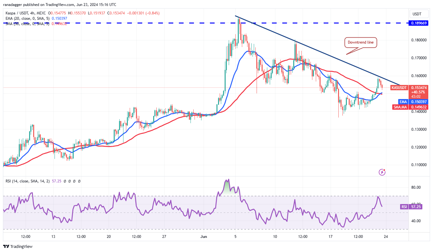 由于TON、PEPE、KAS和JASMY引起交易员关注，比特币价格下跌
