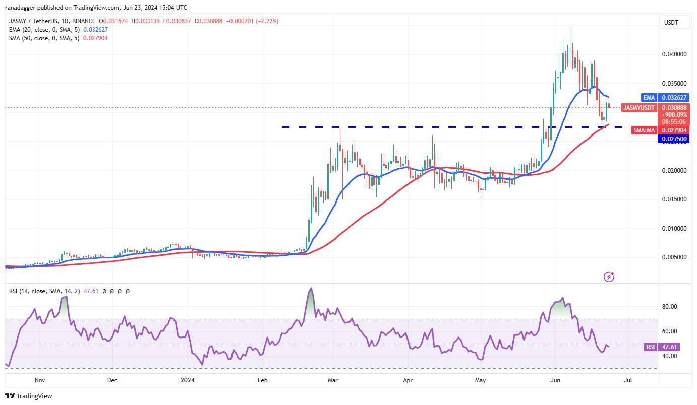 由于TON、PEPE、KAS和JASMY引起交易员关注，比特币价格下跌