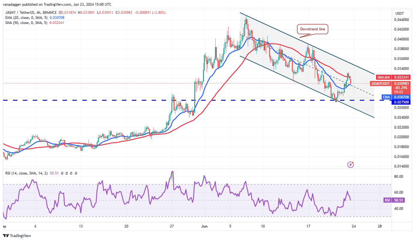 由于TON、PEPE、KAS和JASMY引起交易员关注，比特币价格下跌