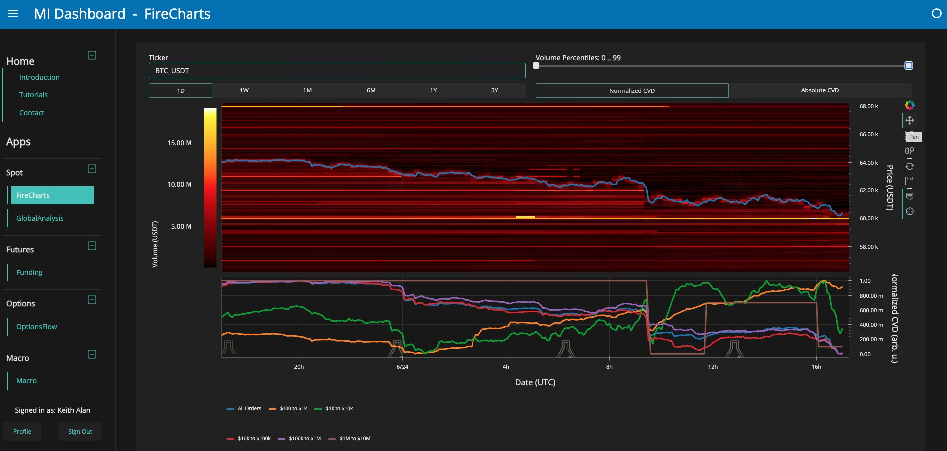 随着比特币价格跌破6万美元,比特币鲸鱼游戏提前到来插图1 随着比特币价格跌破6万美元,比特币鲸鱼游戏提前到来