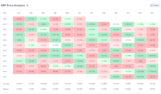XRP巨鲸数量的增加可能导致可用供应量达到新的稀缺水平