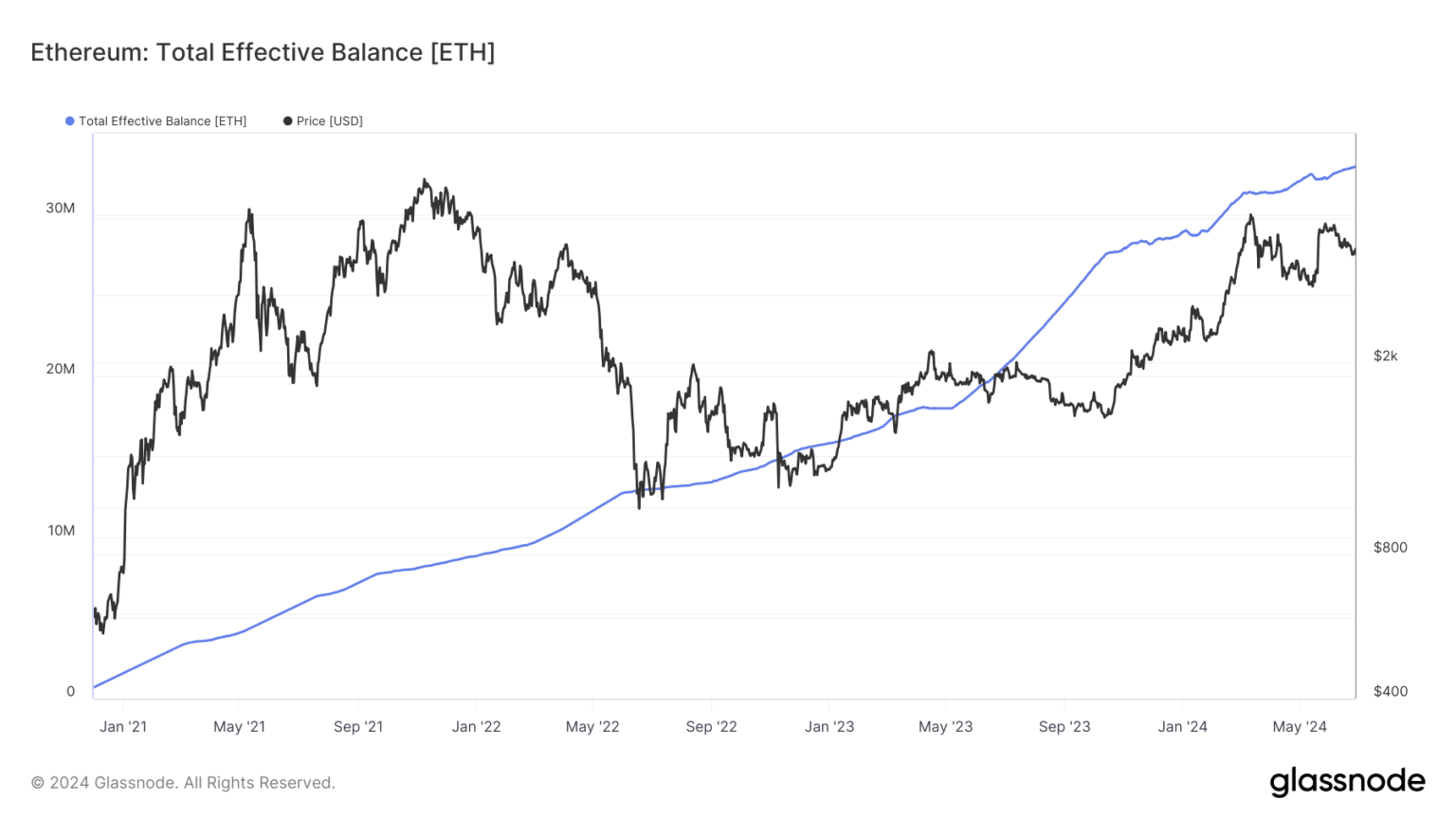 以太坊ETF与比特币ETF:一旦获得批准,以太坊会发生什么?插图 以太坊ETF与比特币ETF:一旦获得批准,以太坊会发生什么?