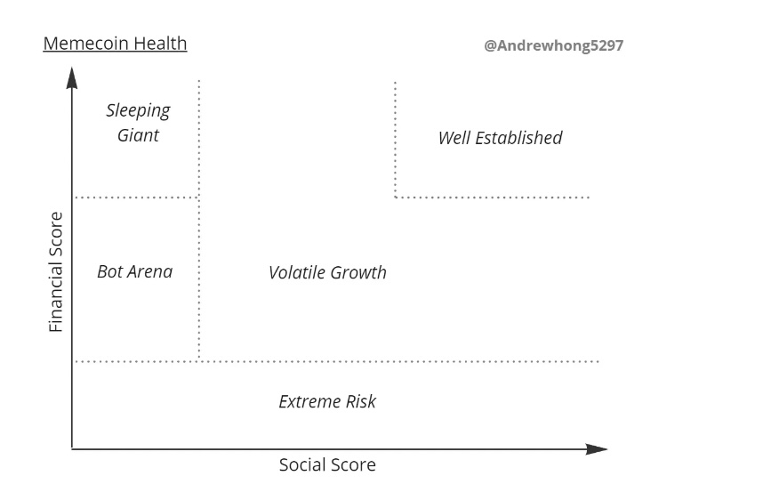 MEME币在加密货币中发挥着重要作用插图2 MEME币在加密货币中发挥着重要作用